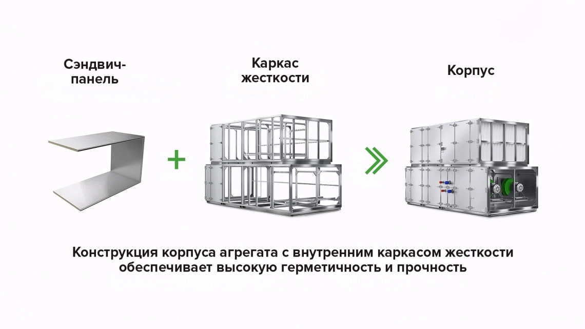 Корпус вентиляционной установки MyCond WindMe сэндвич-панель каркас жесткости