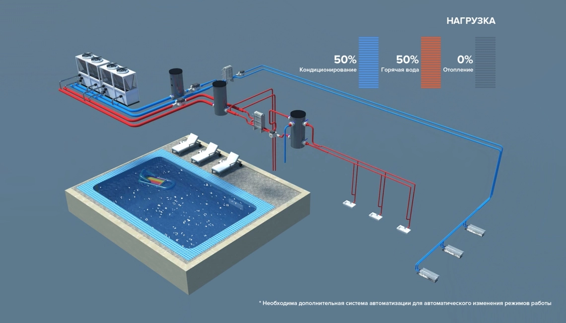 MyCond 4-pipe MCU-YHF Автоматическая балансировка охлаждения и обогрева