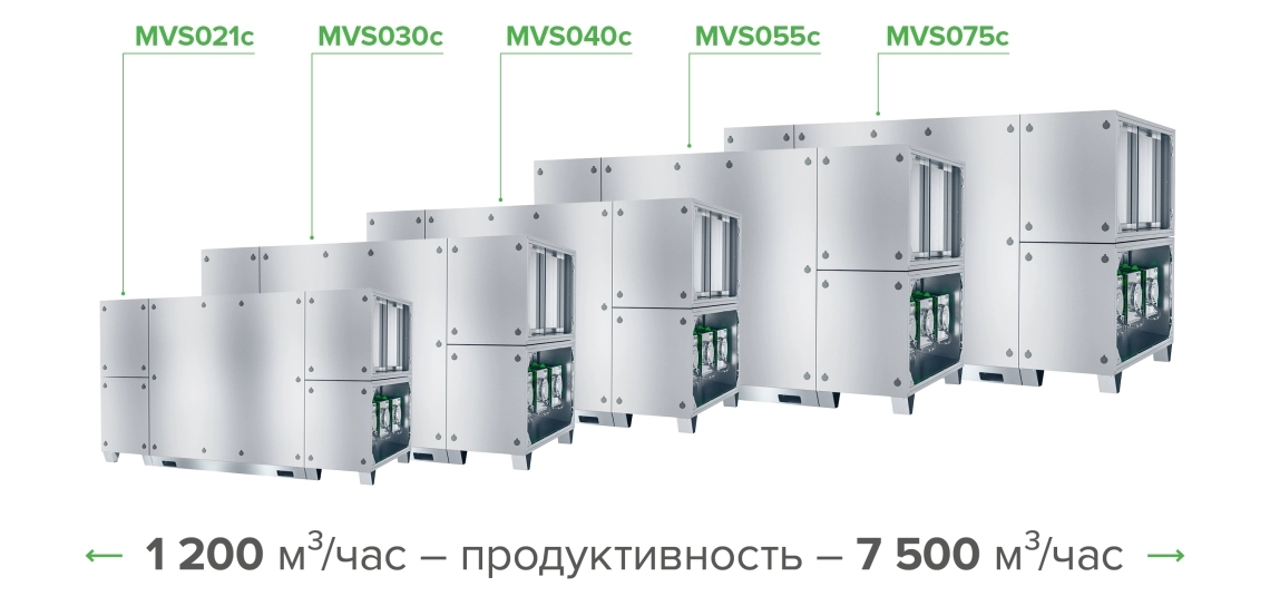 Модельный ряд вентиляционных установок MyCond MVS – производительность от 1200 до 7500 м³/ч