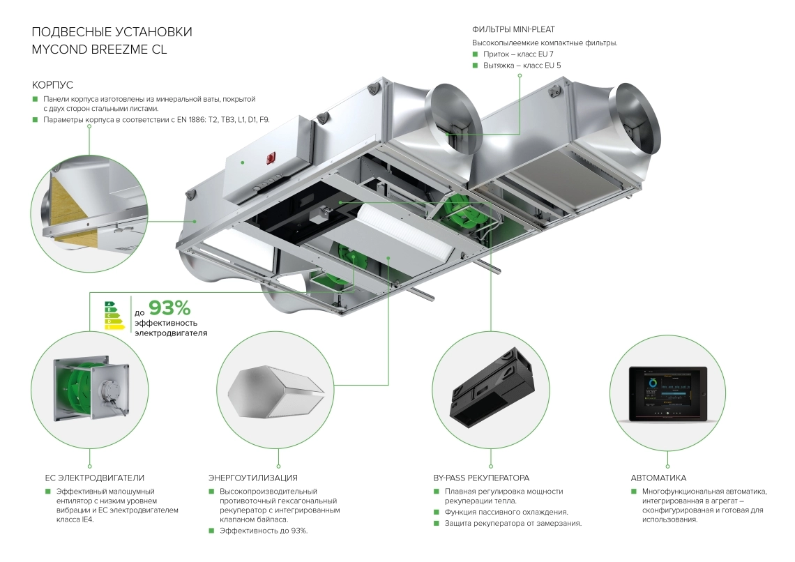 MyCond BreezMe CL подвесная приточно-вытяжная установка инфографика