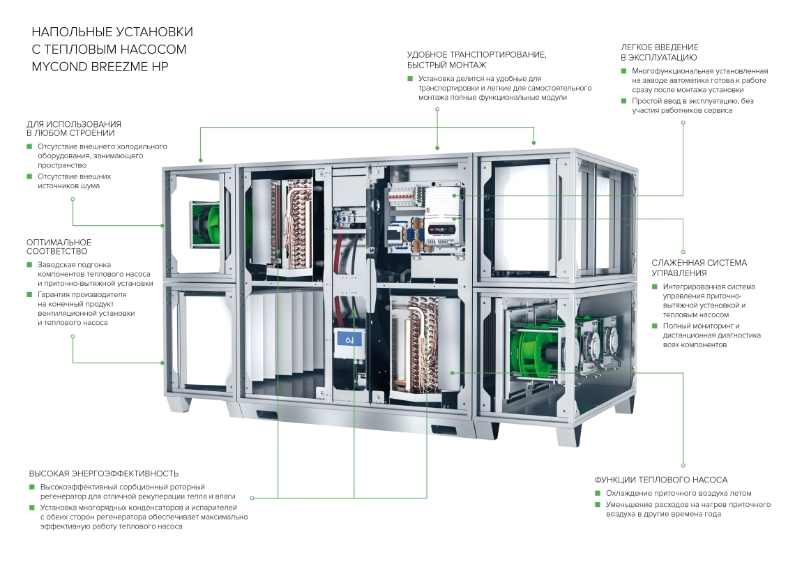 MyCond BreezMe HP напольная вентиляционная установка с тепловым насосом обзор