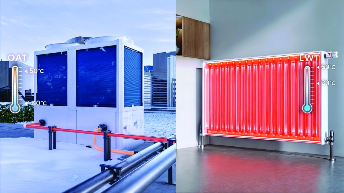 MyCond MCU-OHDD отопление помещения с подачей теплоносителя до +60 °C