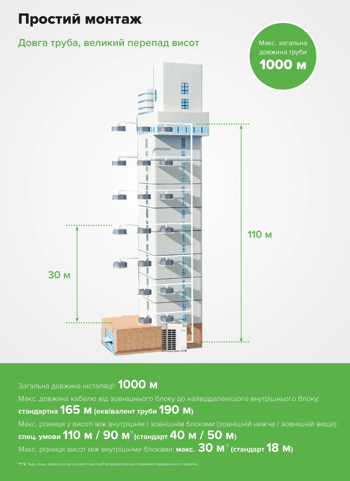 MyCond MRF 7 Информация о монтаже