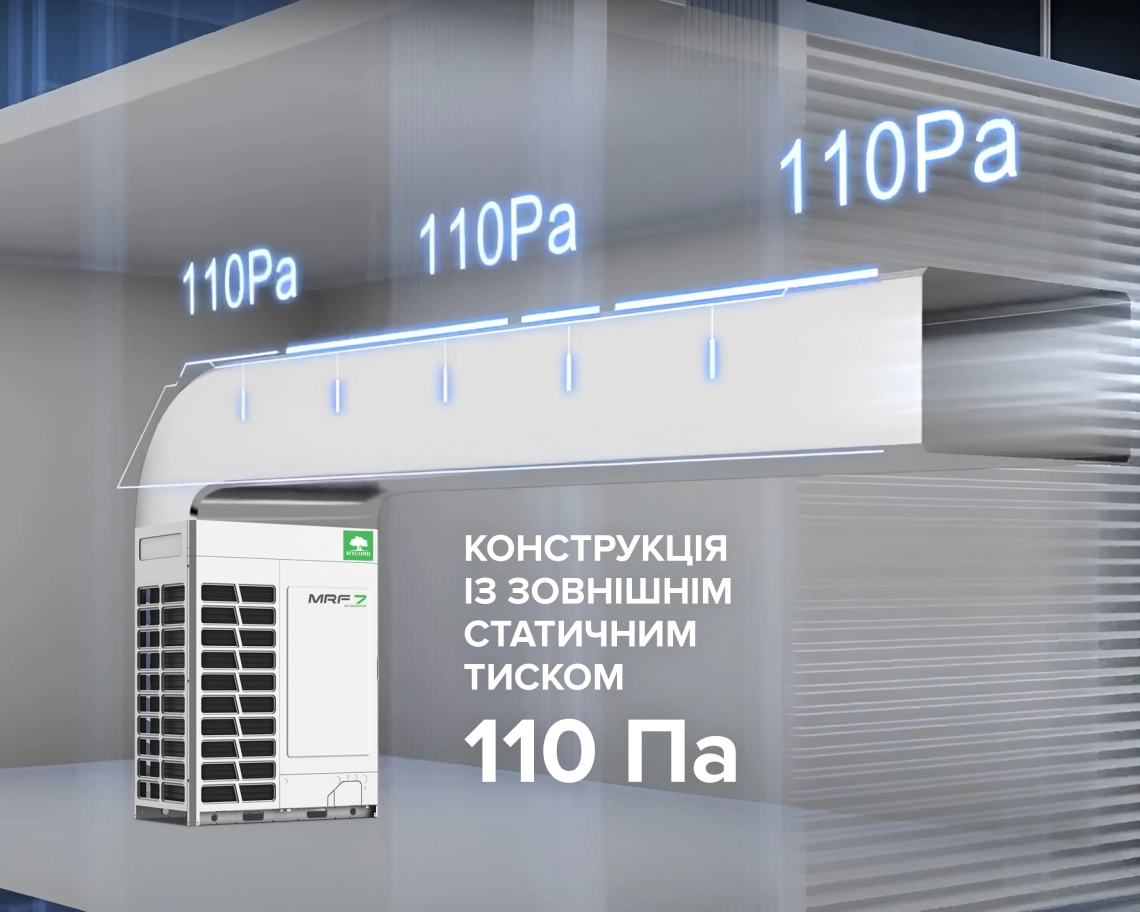 MyCond MRF 7 Конструкция с внешним статическим давлением 110 Па