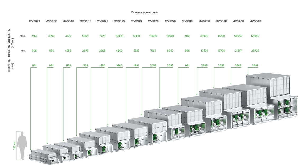 MyCond WindMe Size models