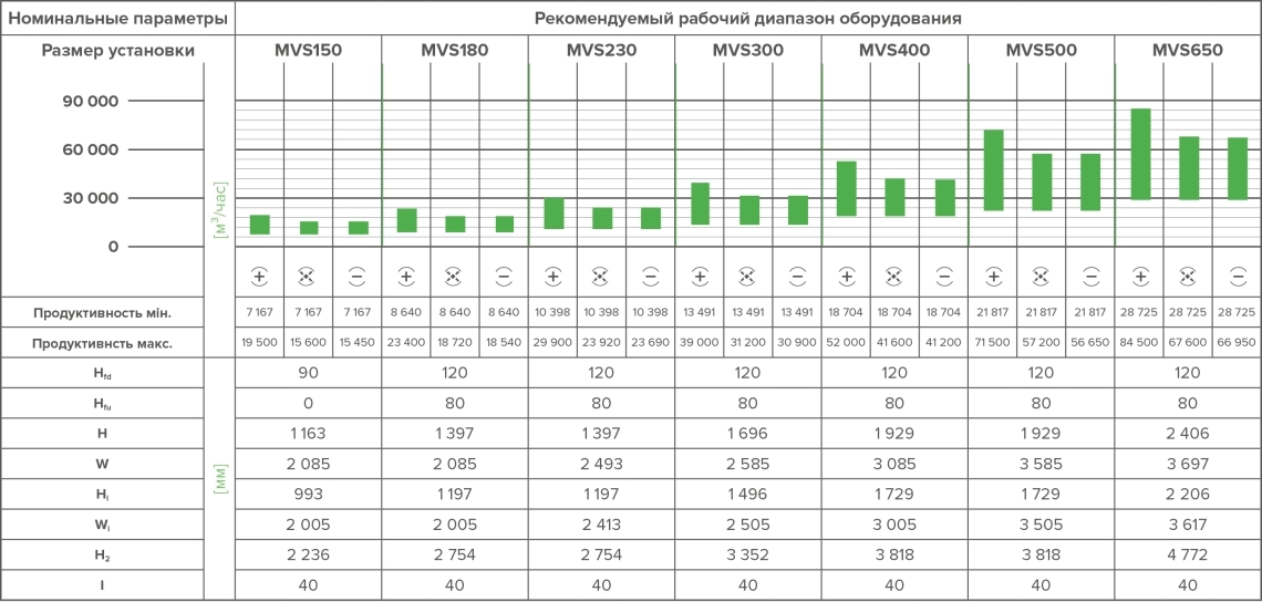 MyCond WindMe Specifications and recommended range