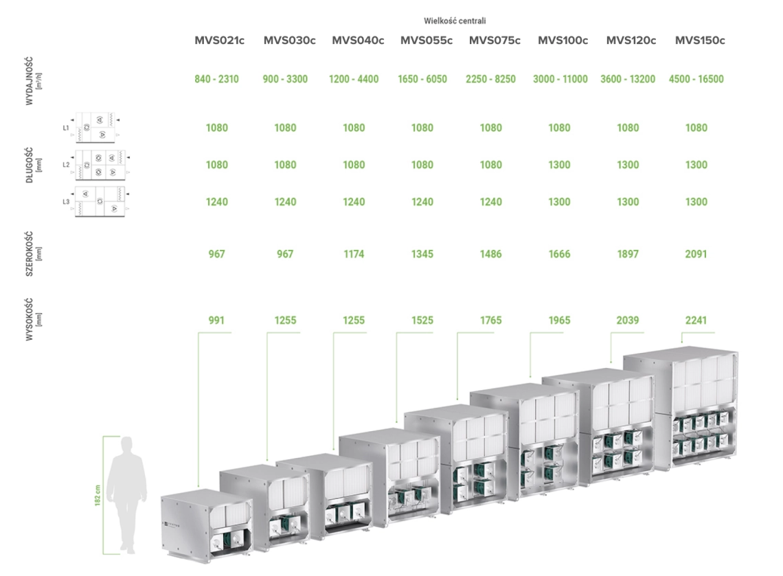 Panel size