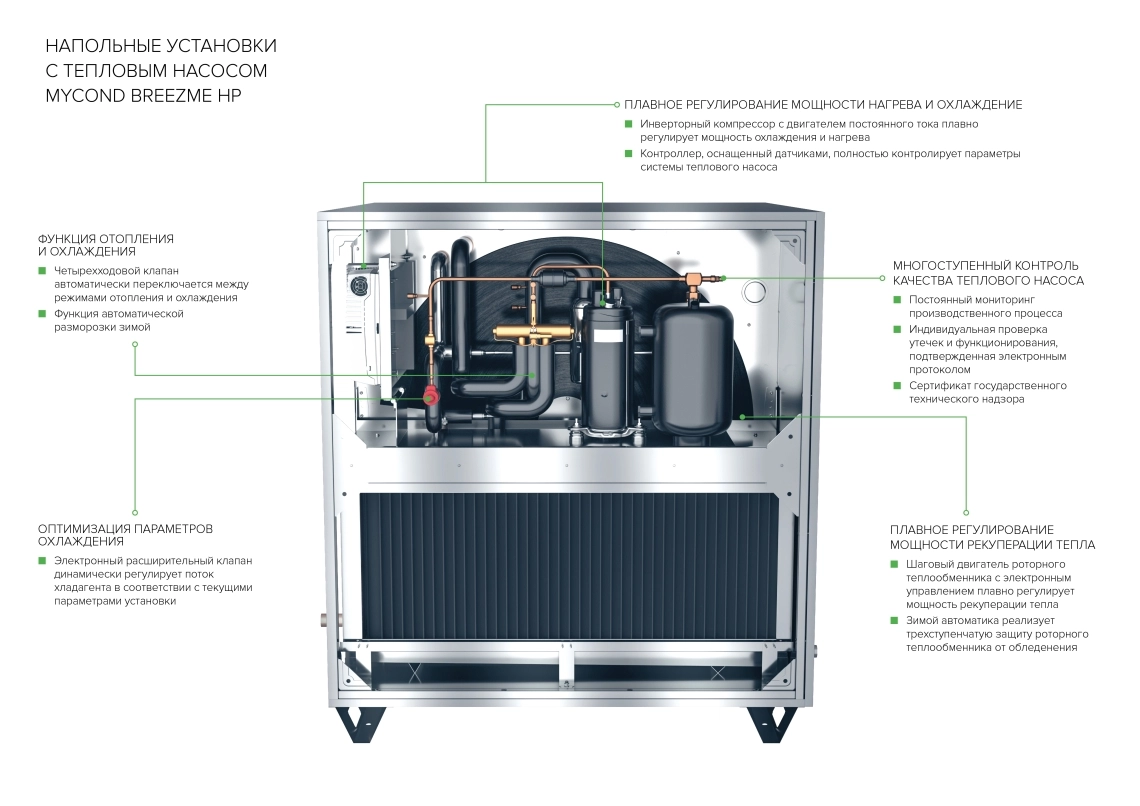 Инверторный тепловой насос MyCond BreezMe HP – схема компоновки