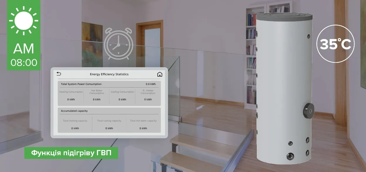 MyCond BeeSmart All-in-One функция подогрева ГВС