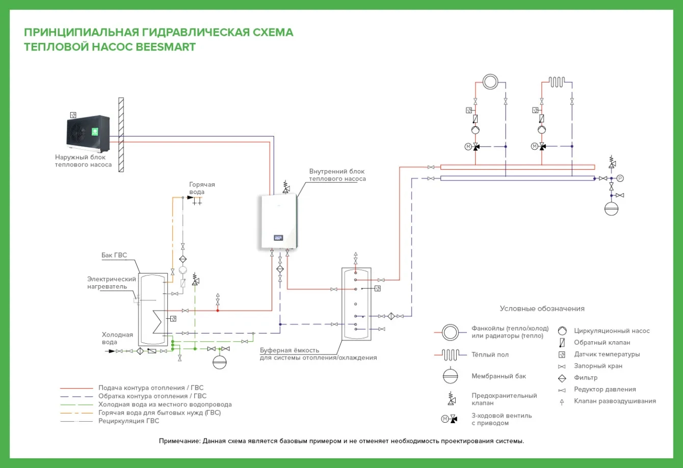 MyCond BeeSmart принципиальная гидравлическая схема - 1
