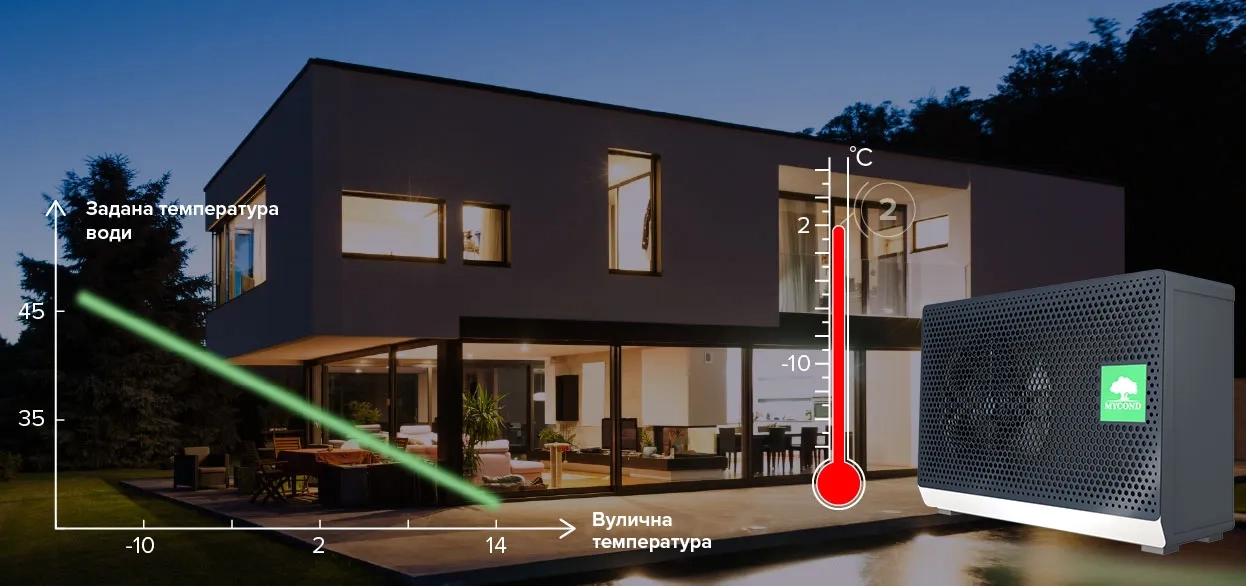 MyCond BeeSmart разумная регулировка температуры