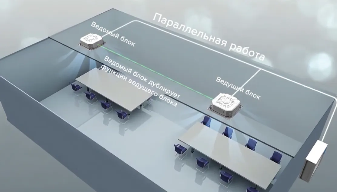 MyCond четырёхсторонняя кассета 570x570 twin система главный и подчинённый блоки синхронная работа