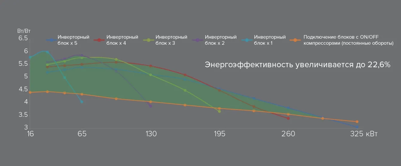 MyCond Inverter MCU-YHI управление балансировкой
