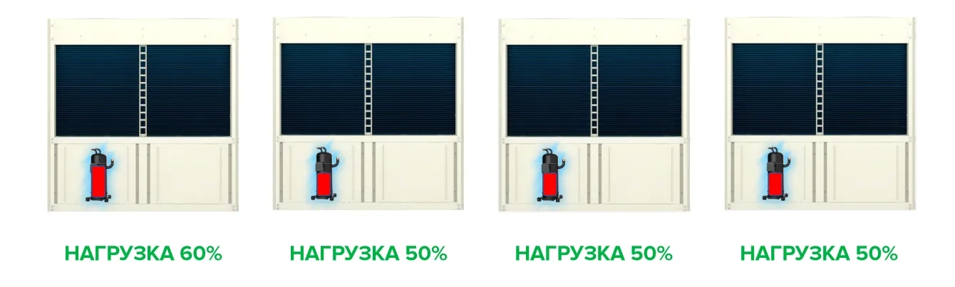 MyCond Inverter MCU-YHI иллюстрация уровней нагрузки компрессора