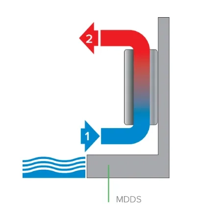 MyCond MDDS/MDCS Настенный осушитель с рециркуляцией воздуха - 1