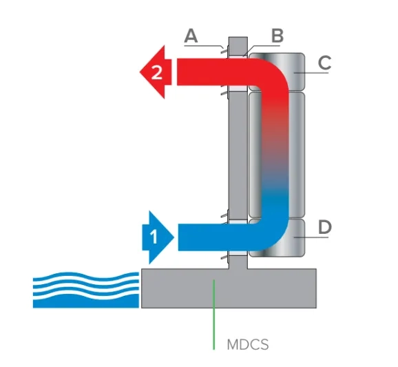 MyCond MDDS/MDCS Настенный осушитель с рециркуляцией воздуха - 2