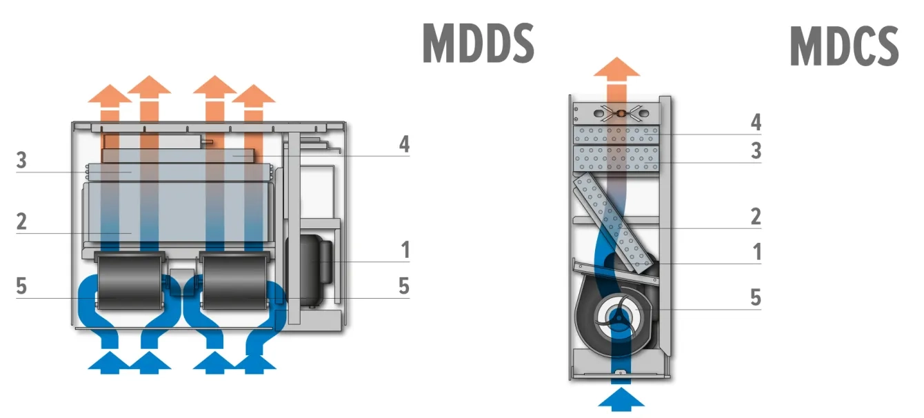 MyCond MDDS/MDCS настенный и встроенный монтаж