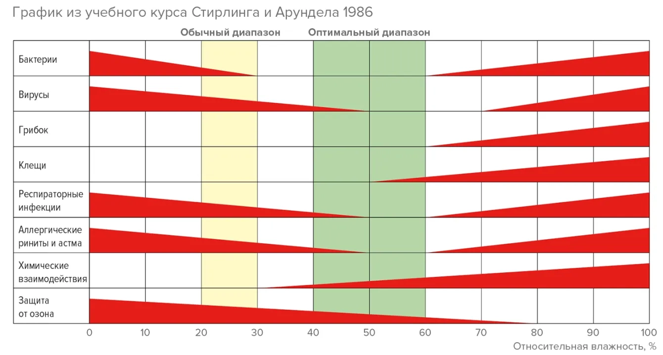 MyCond MHDM-D контроль влажности для микроклимата