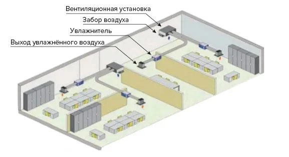 MyCond MHDM-D интеграция в вентиляцию