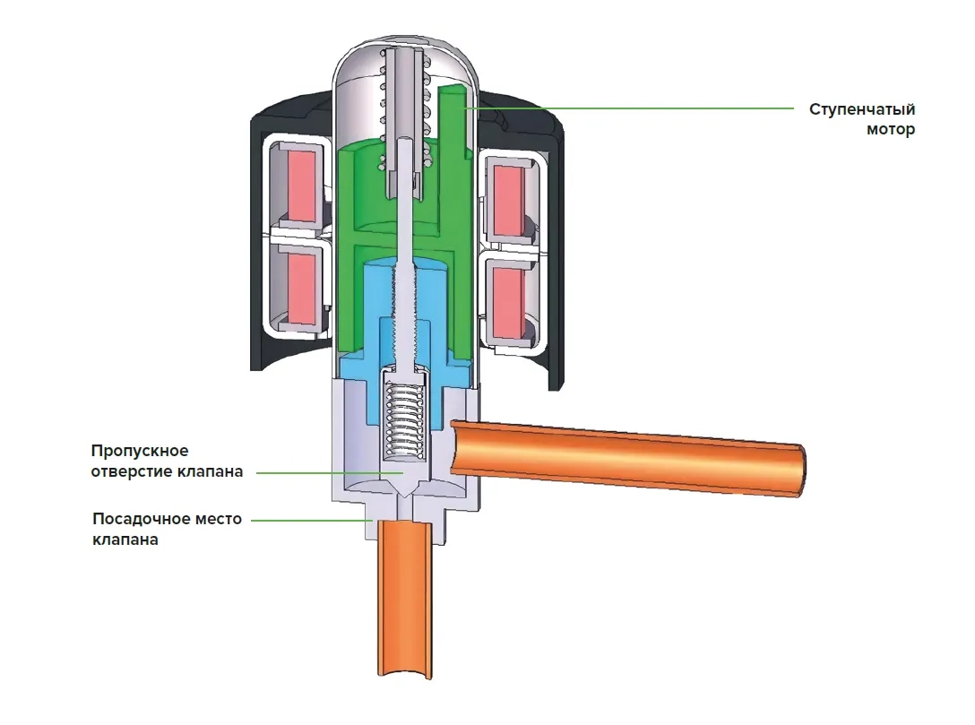 MyCond MRF 6 электронный расширительный клапан