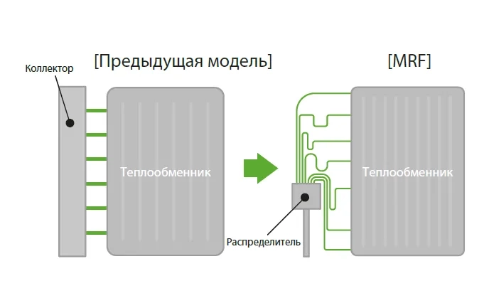 MyCond MRF 6 конструктивное отличие теплообменника серия MRF