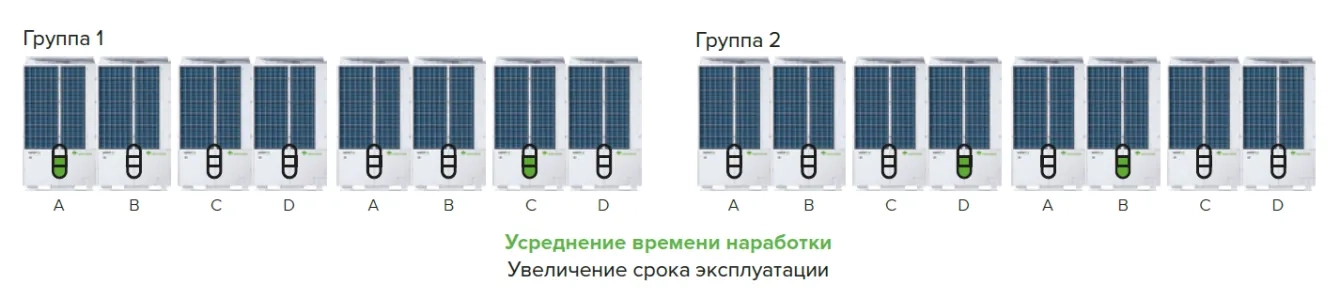 MyCond MRF 6 равномерная работа наружных блоков системы