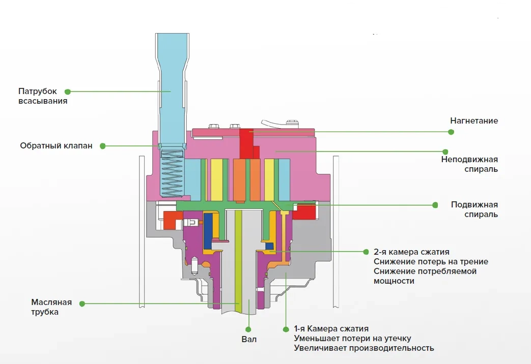 MyCond MRF 6 схема спирального компрессора
