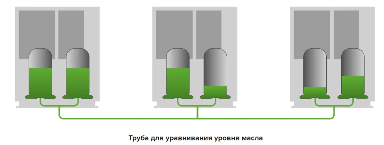 MyCond MRF 6 схема выравнивания уровня масла