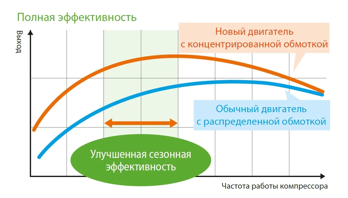 MyCond MRF 6 сравнение эффективности компрессорных двигателей