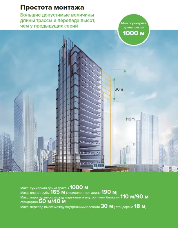 MyCond MRF 6 высотный монтаж кондиционирования