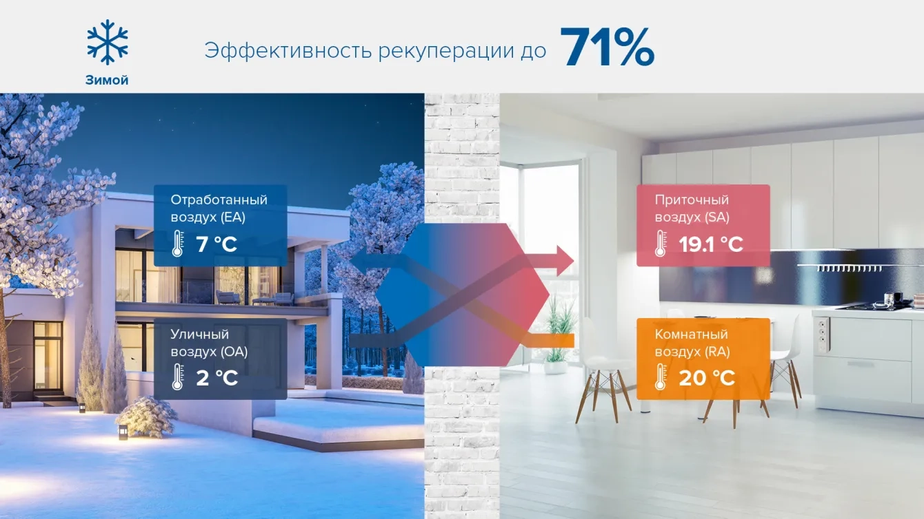 MyCond MVC***-A схема вентиляции зимой с рекуперацией тепла