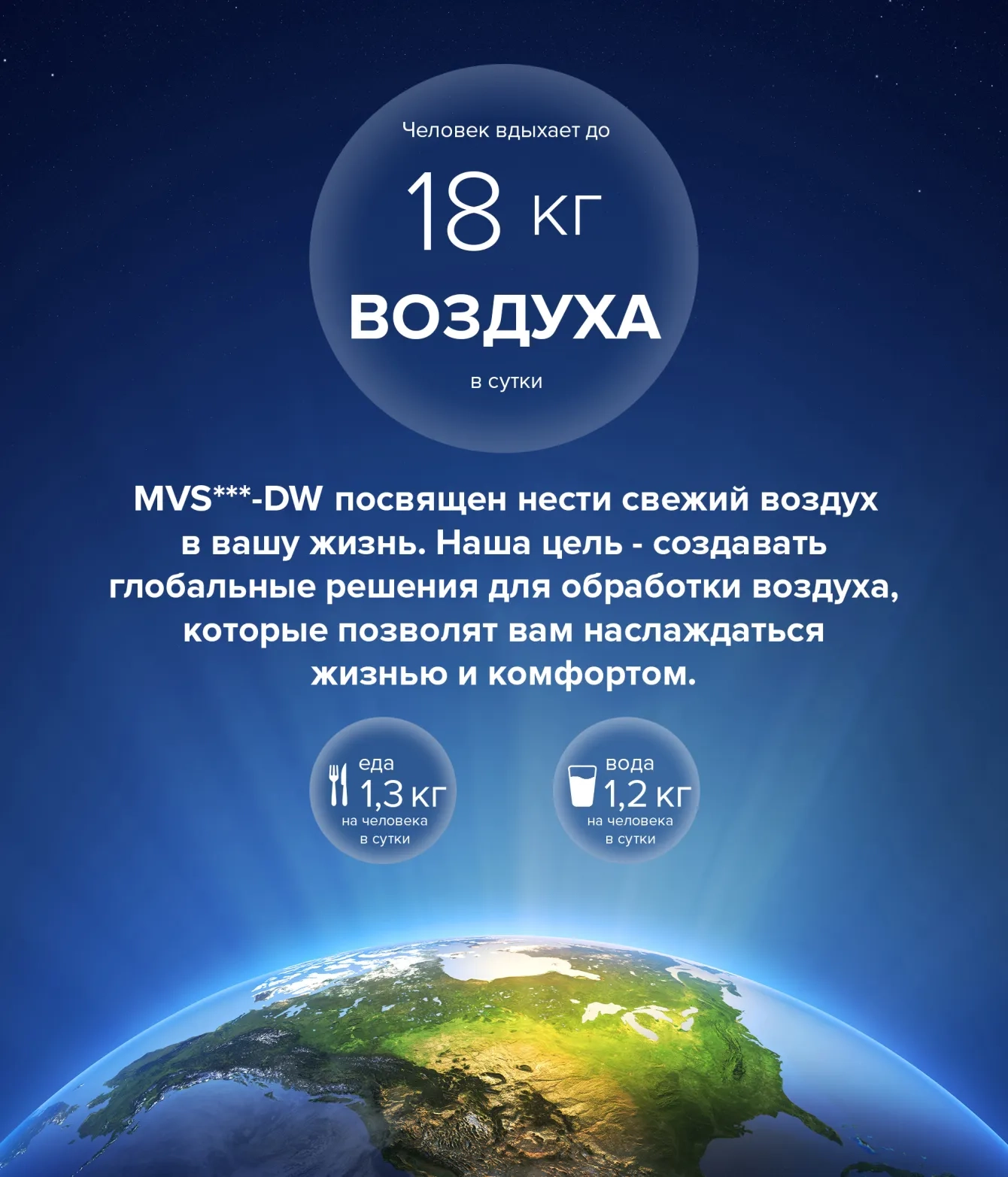 MyCond MVS***-DW значение свежего воздуха инфографика