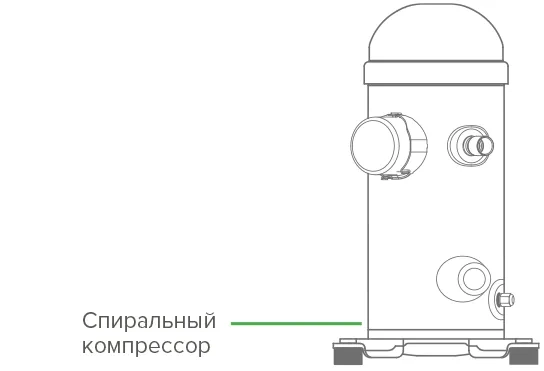 MyCond MWU коды функциональности