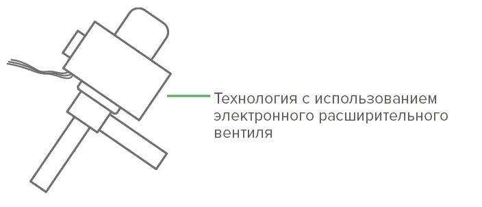 MyCond MWU Вспомогательные охлаждающие принадлежности
