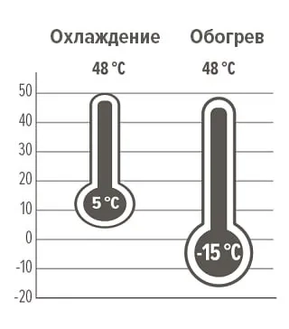 MyCond RECOVERY MCU-YHR Эксплуатационные границы