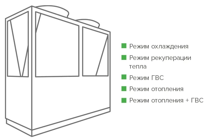 MyCond RECOVERY MCU-YHR режим горячей воды