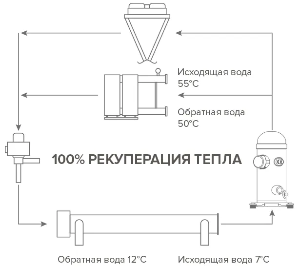MyCond RECOVERY MCU-YHR Режим рекуперации тепла