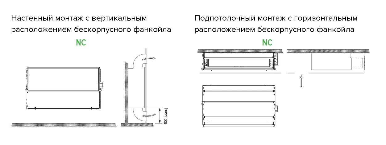 MyCond SEC/F варианты скрытой установки