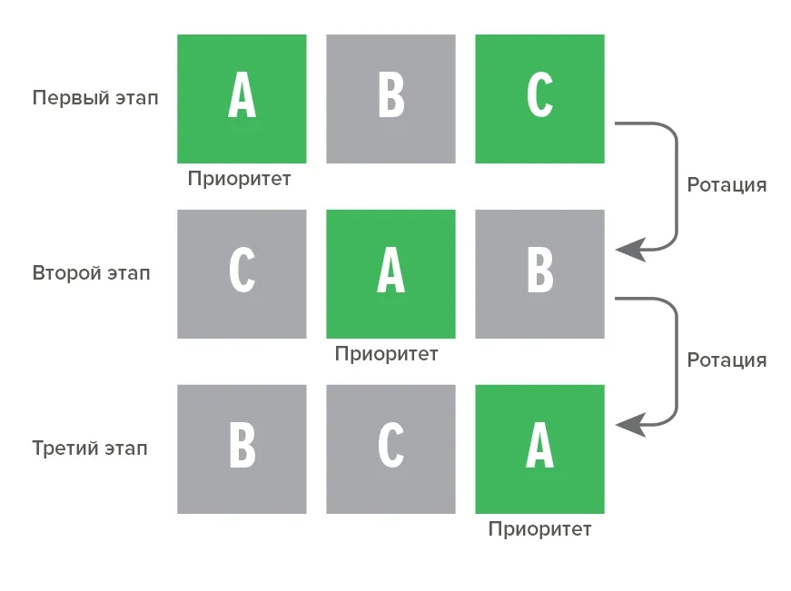 MyCond Standard MCU YH автоматическое чередование приоритетов модулей