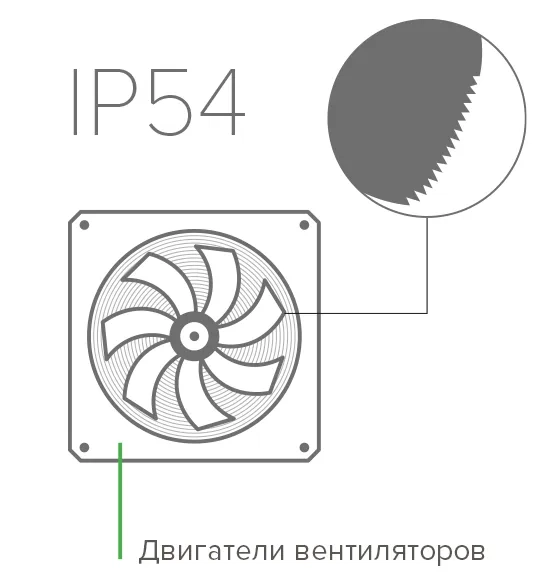 MyCond Standard MCU YH двигатели вентиляторов с классом защиты IP54