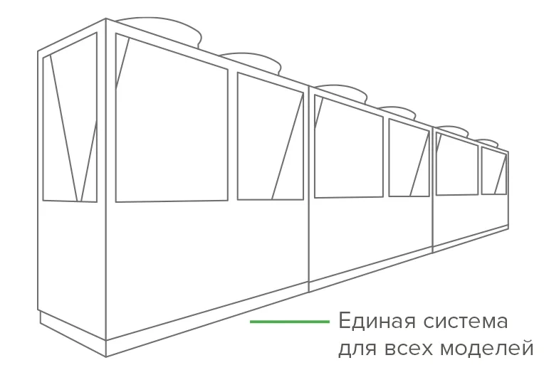 MyCond Standard MCU YH единая система для всех моделей