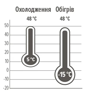 MyCond Standard MCU YH эксплуатационные пределы