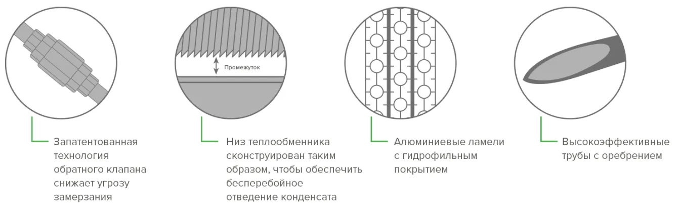 MyCond Standard MCU YH обратный клапан и эффективные трубы