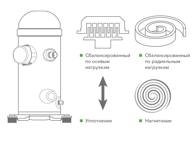MyCond Standard MCU YH сбалансированный компрессор с уплотнением