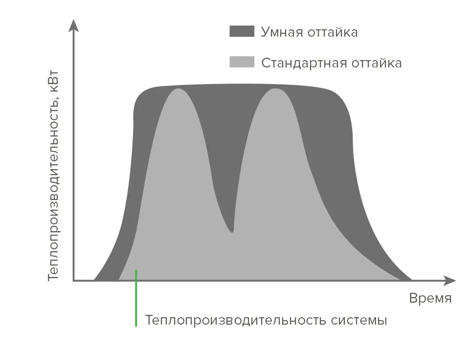 MyCond Standard MCU YH теплопроизводительность с интеллектуальным размораживанием