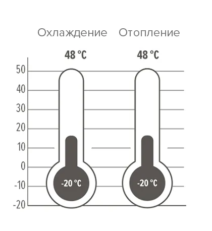 MyCond TECHNO MCU-YHА эксплуатационные пределы