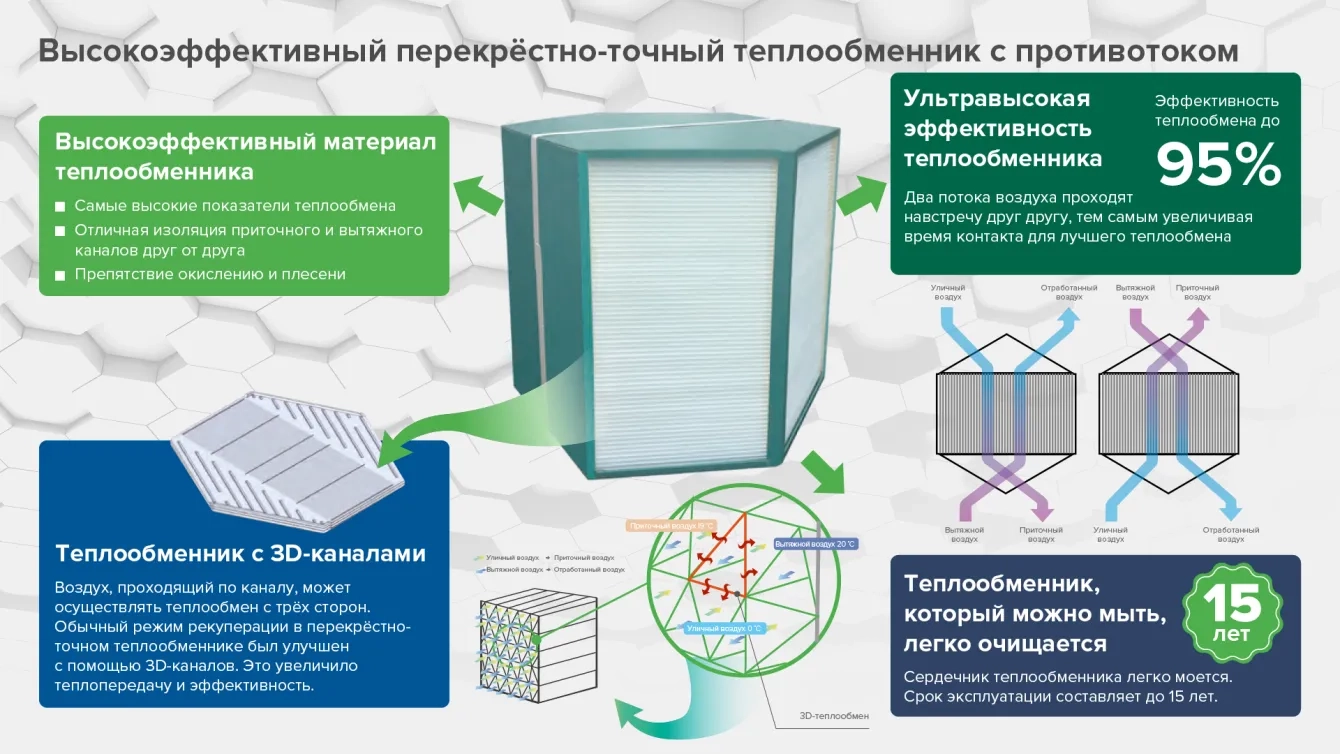 MyCond теплообменник MCFA схема работы и преимущества