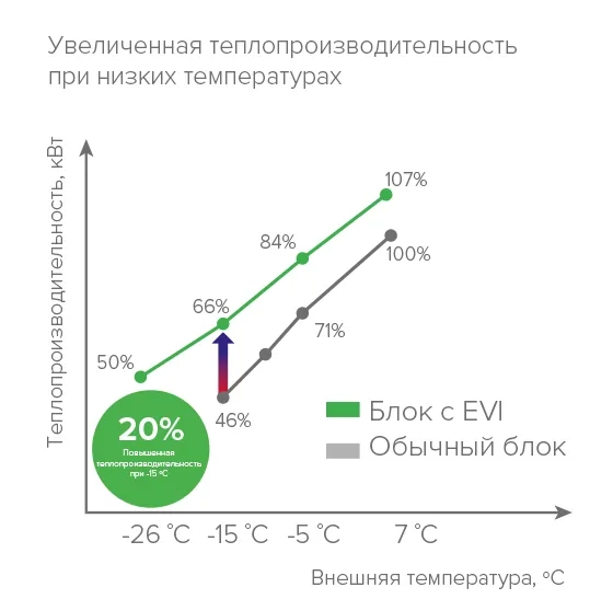 MyCond YHE MCU-500YHE оптимизированный обогрев