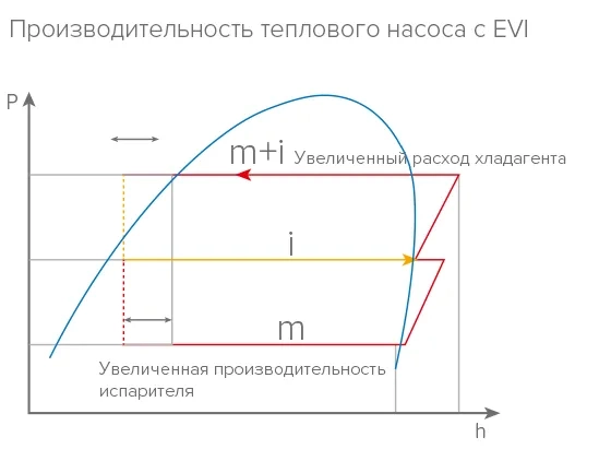 MyCond YHE MCU-500YHE производительность теплового насоса с EVI